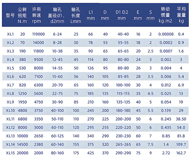 Plum Shaped Coupling_06.jpg Plum Shaped Coupling_06.jpg